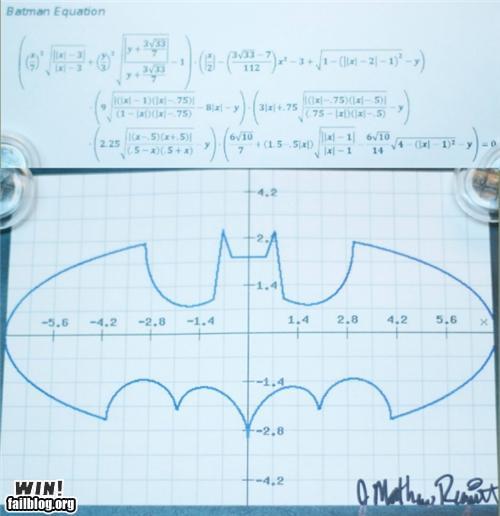 Bat Graph