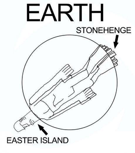 Easter Island and Stonehenge are Two Parts of One Whole